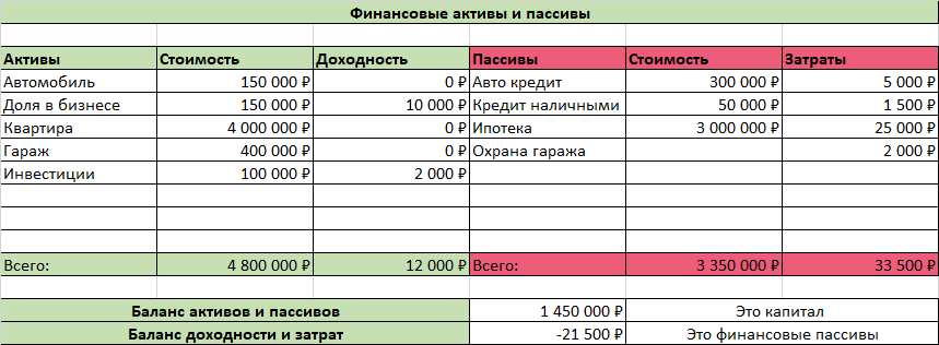 Пример таблицы активов и пассивов. 