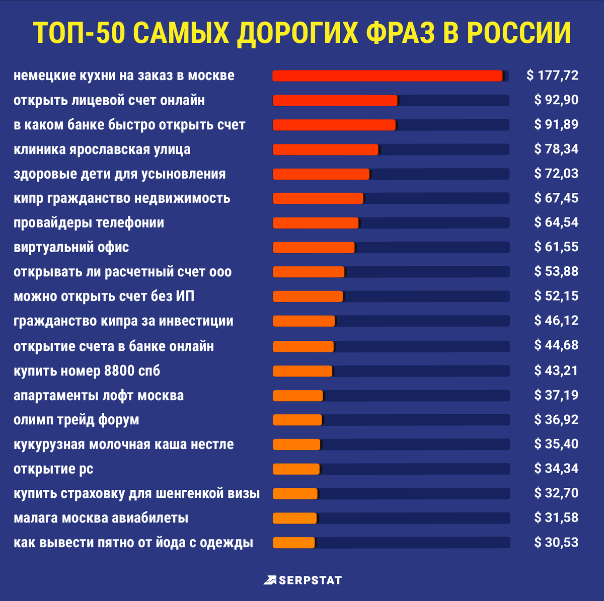 Самая прибыльная работа. Самые дорогие сайты в России. Самый дорогой уровень. Самые прибыльные сайты в мире. Самый дорогой провайдер