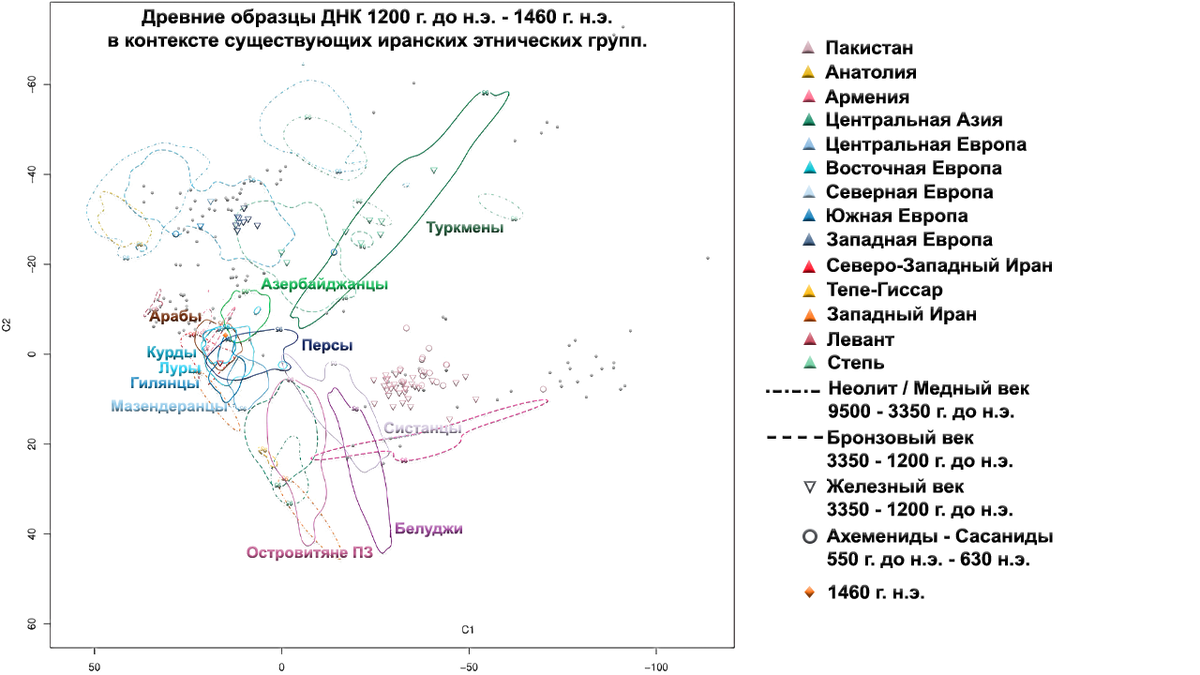 Иран — история и генетическое разнообразие населения | Археология, история,  генетика | Дзен