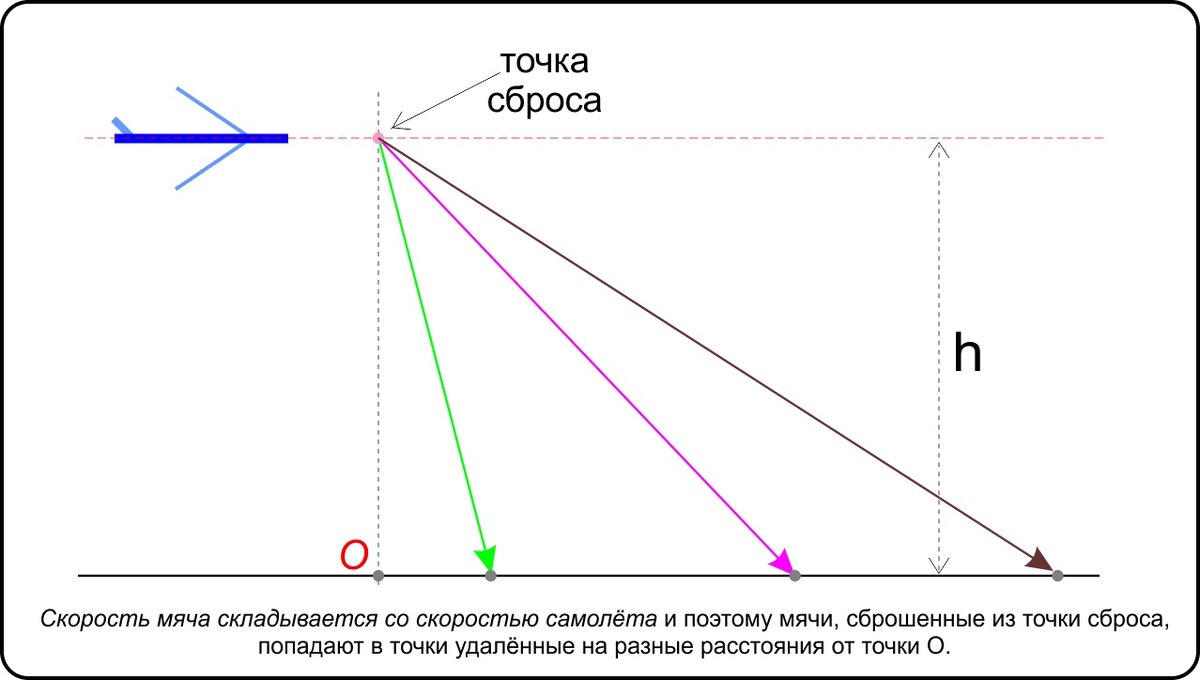 Рисунок №1.