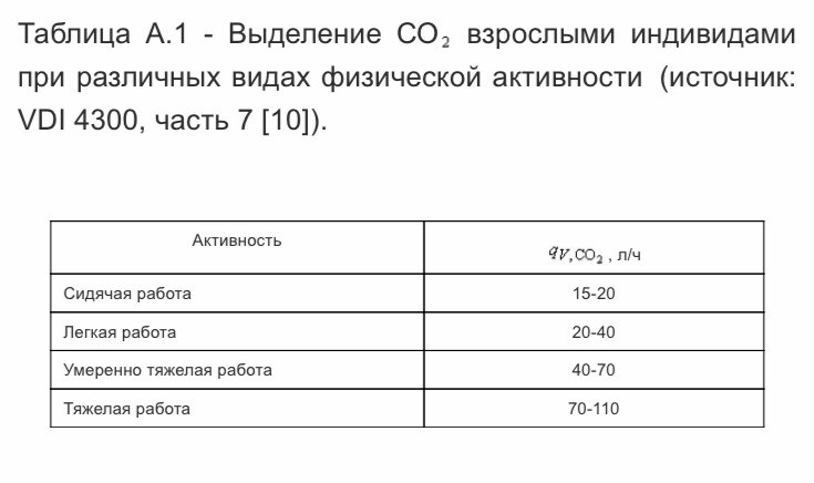 ГОСТ Р ИСО 16000-26-2015 Воздух замкнутых помещений