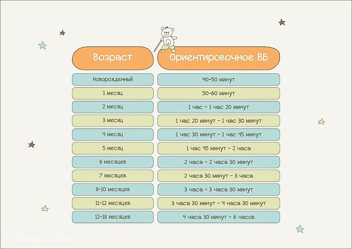 НОРМЫ СНА И БОДРСТВОВАНИЯ ГРУДНИЧКОВ. КЛЮЧ К СПОКОЙСТВИЮ ВСЕЙ СЕМЬИ. |  Полторашка позитива | Дзен