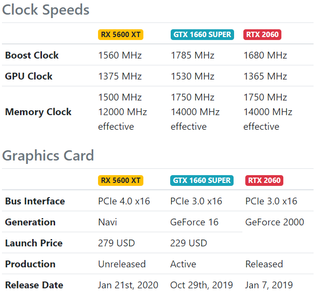Источник: gpucheck.com