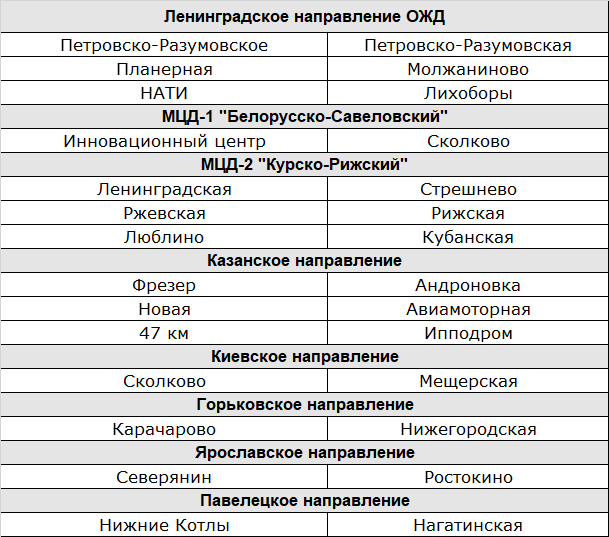 Список переименовываемых станций МЦД. (Информация в источнике http://ozd.rzd.ru/news/public/ruSTRUCTURE_ID=2&layer_id=4069&refererLayerId=3941&refererPageId=704&id=155451)