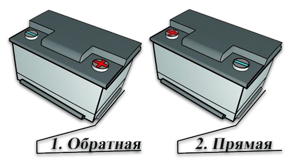 Определение вида полярности