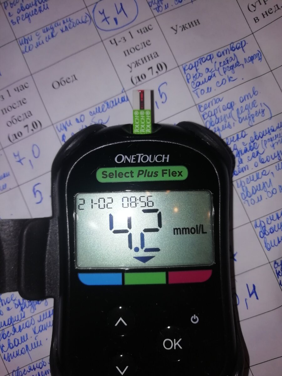 Сахар натощак