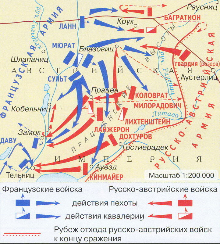 Аустерлицкое сражение схема боя