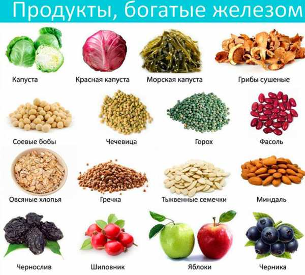 Продукты, богатые железом