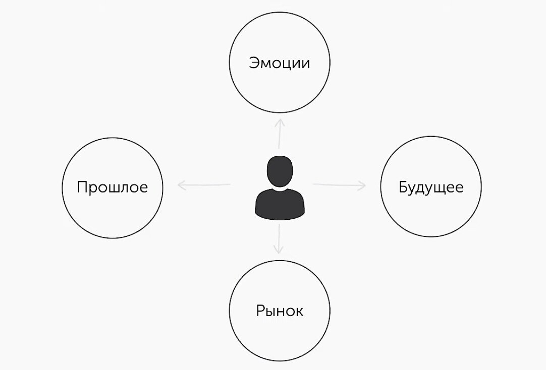 Попытайся проанализировать 4 фактора влияющие на выбор ниши:
