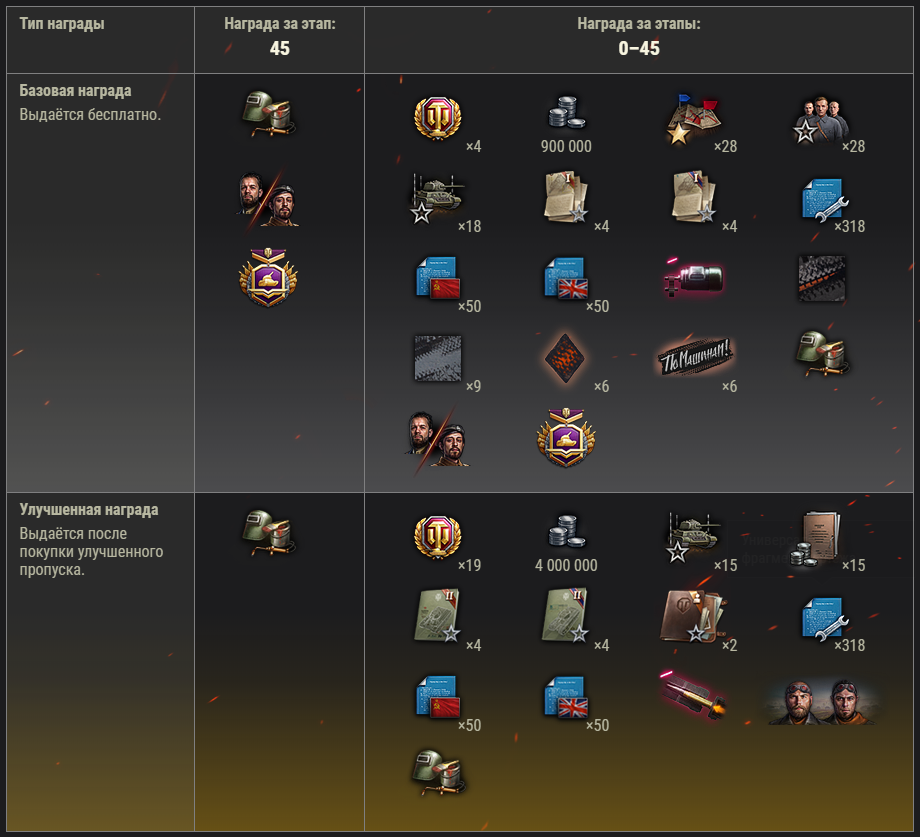 награды боевого пропуска. боевой пропуск танки. награды боевого пропуска. улучшенный боевой пропуск награды. награды за боевой пропуск wot.
