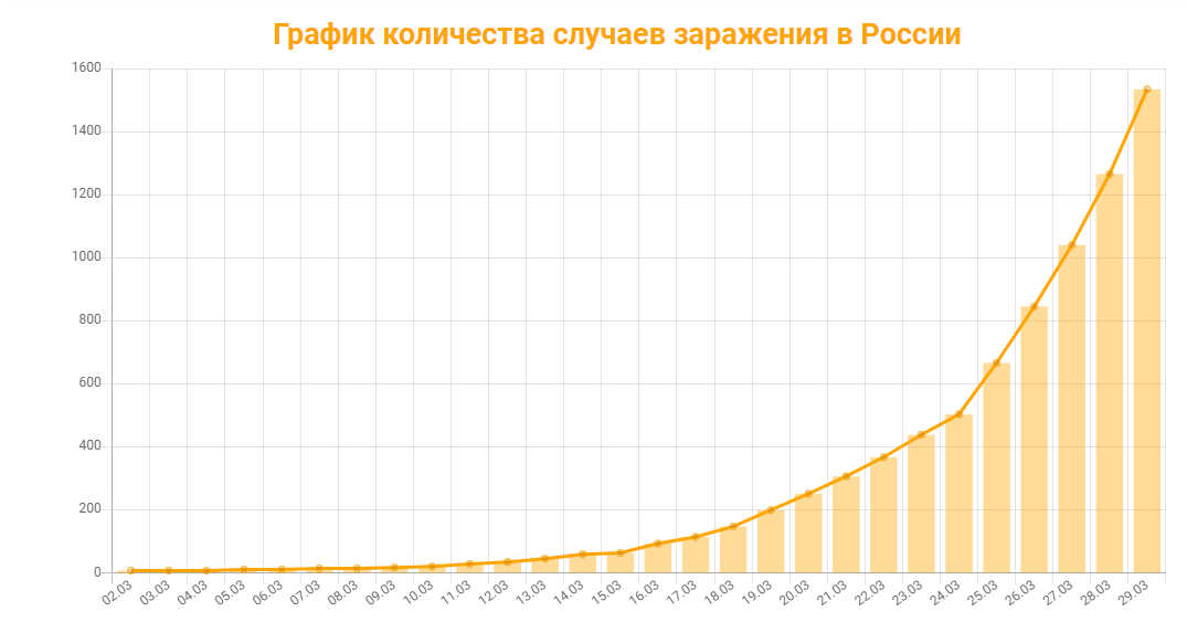 Актуально на 29 марта 17:29