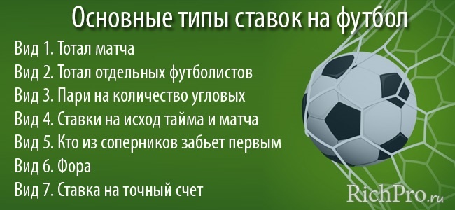 Основные типы ставок на футбольные матчи