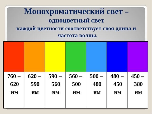 длина волны указана в нанометрах