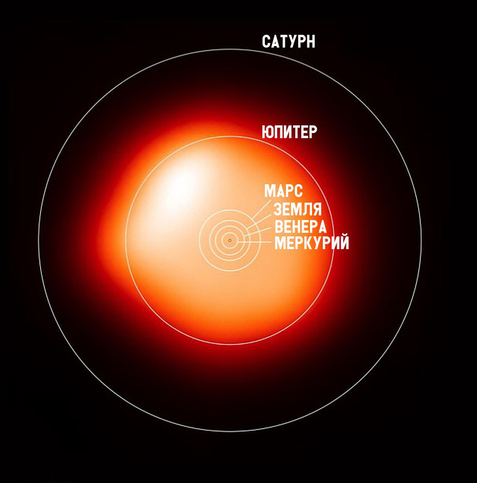 Удаленность бетельгейзе. Расстояние солнца до бетельгейзе. Звезда бетельгейзе по сравнению с солнцем. Бетельгейзе. Бетельгейзе звезда в созвездии.