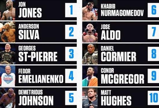 рейтинг CBS Sports