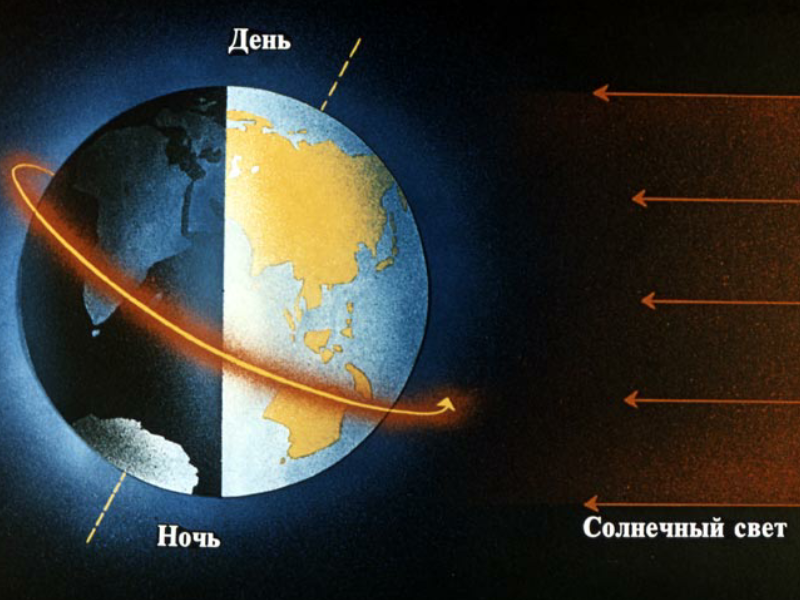 Почему наступает день и ночь