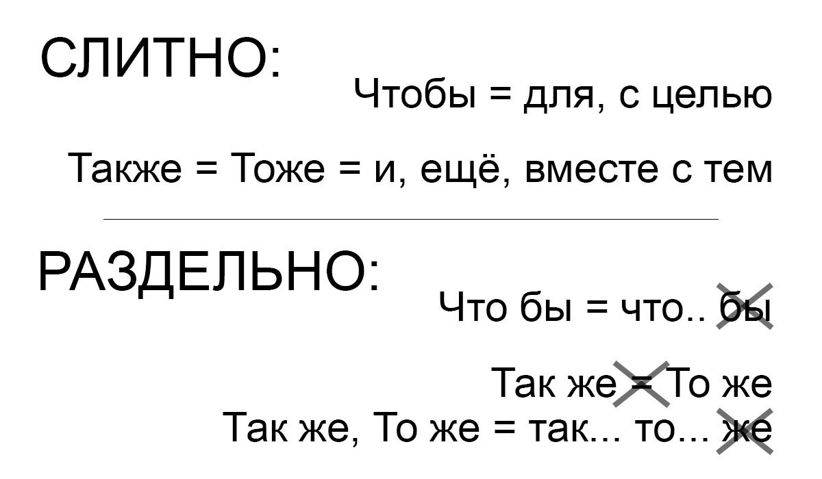 ТАКЖЕ, ТОЖЕ, ЧТОБЫ: когда слитно, когда раздельно, как запомнить | Просто  по-русски | Дзен