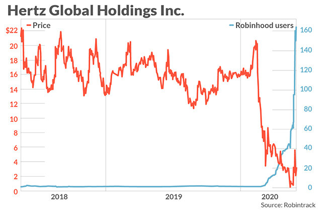 Источник: MarketWatch