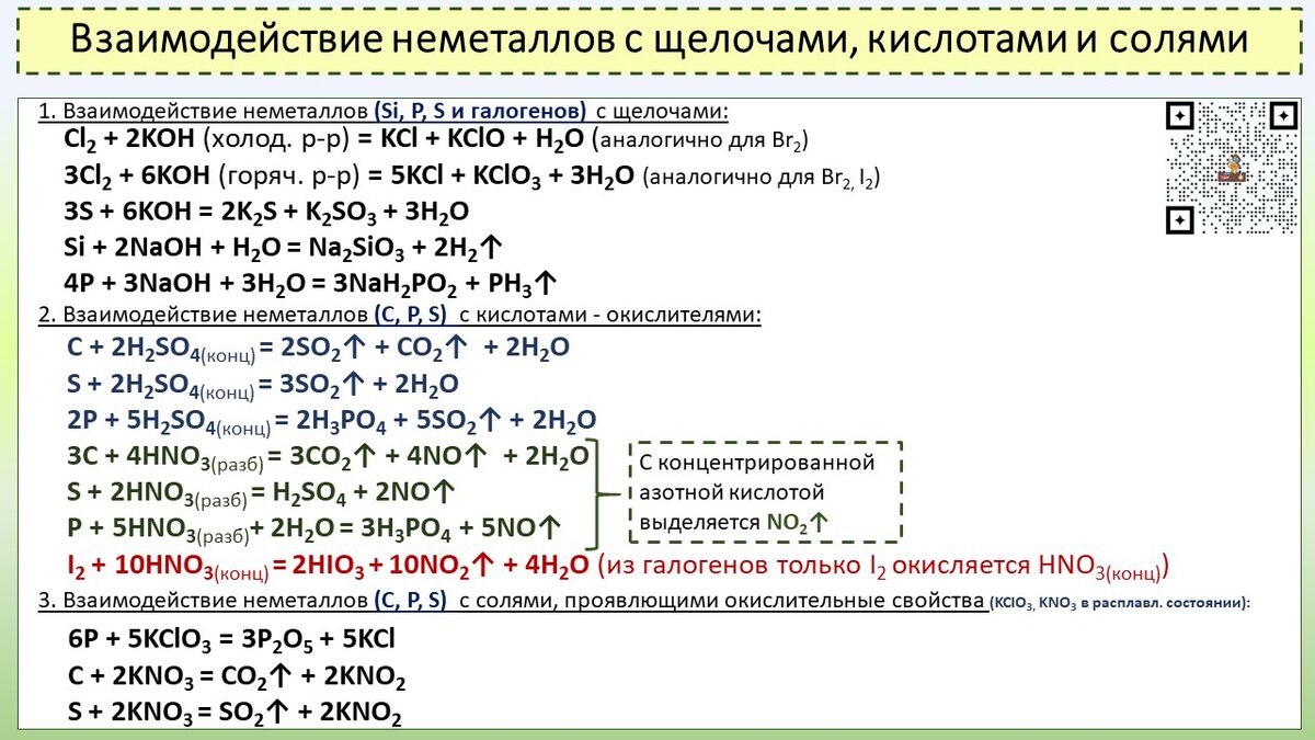 Натрий с галогенами