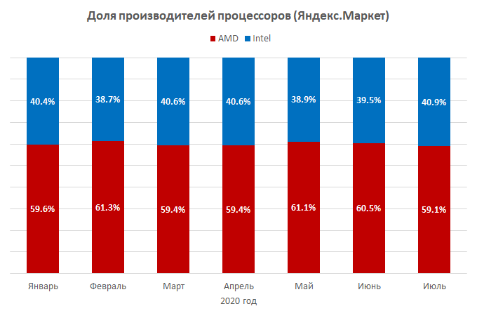 Яндекс Маркет