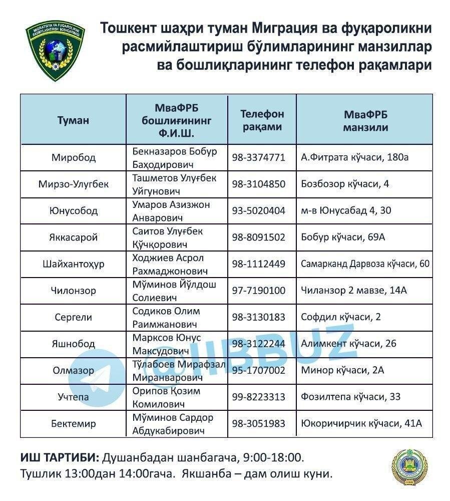 Опубликованы телефоны руководителей подразделений службы миграции и  оформления гражданства | Новости Узбекистана Podrobno.uz | Дзен