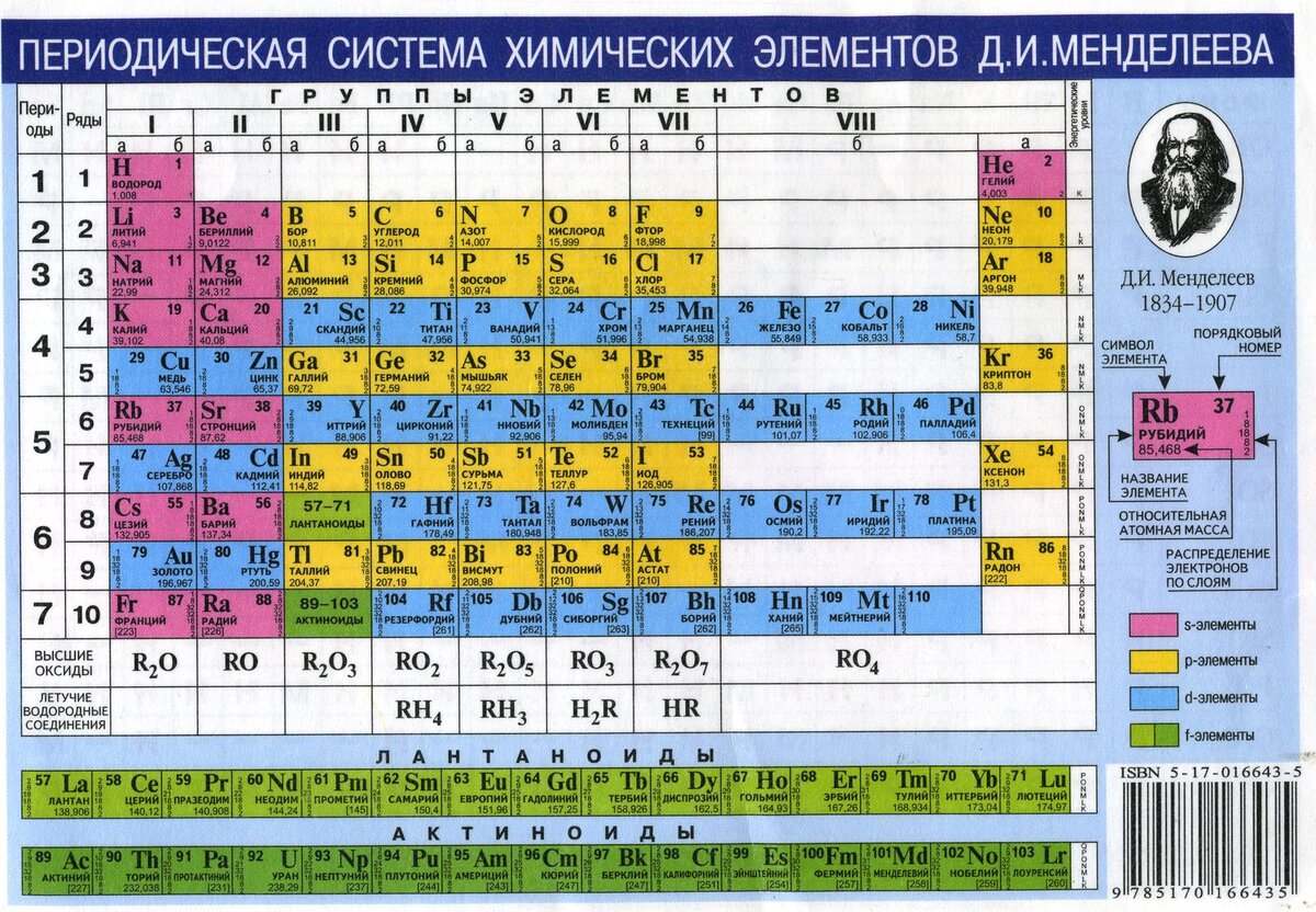 Источник: http://edu.glavsprav.ru/info/tablica-mendeleeva/
