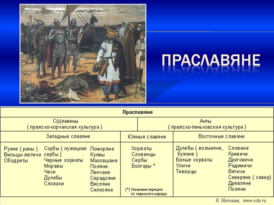 Какая из версий. Праславяне. Предки славян Праславяне. Культура западных славян. Праславяне это в истории.