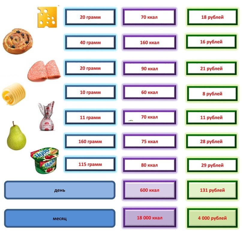 Добавьте описание