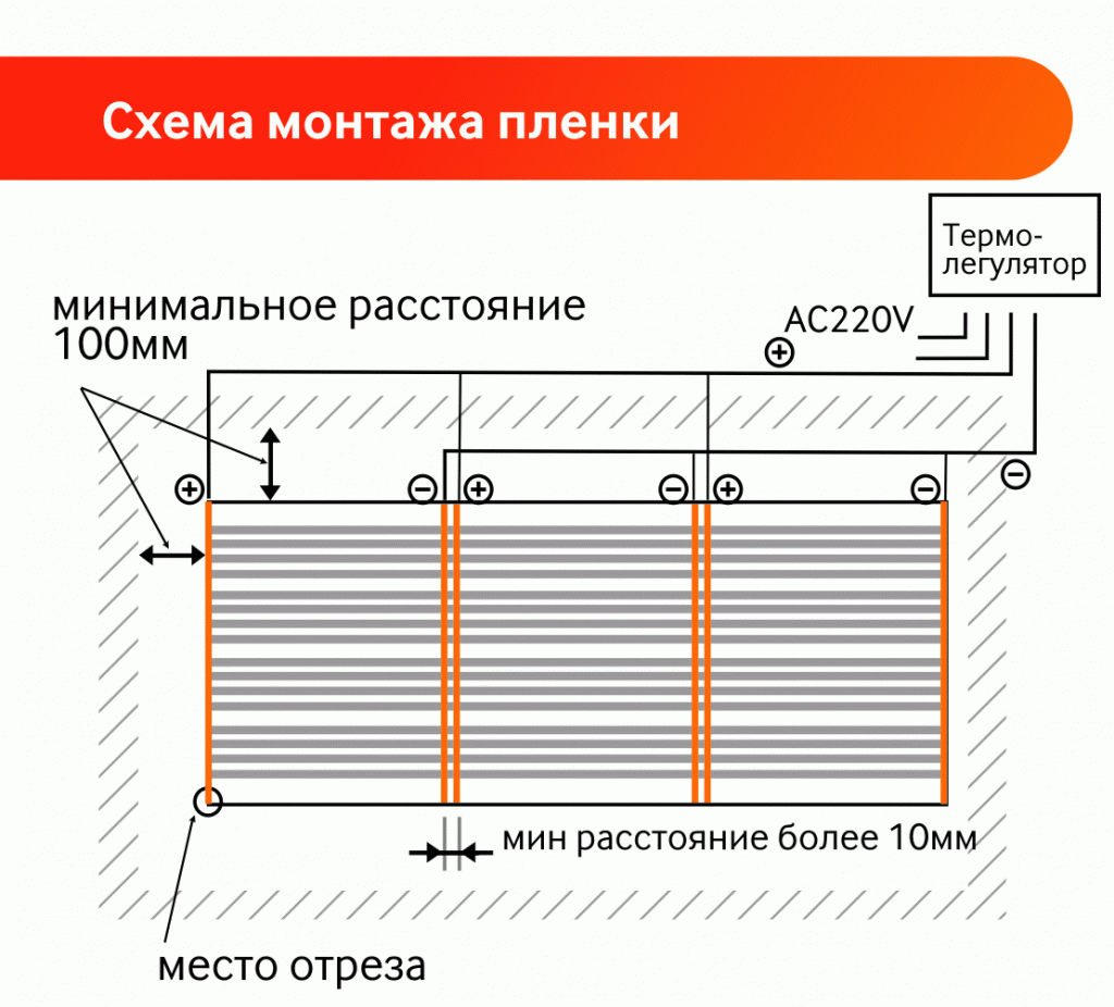 Монтаж пленочного теплого пола на потолок | Блог STEM Energy