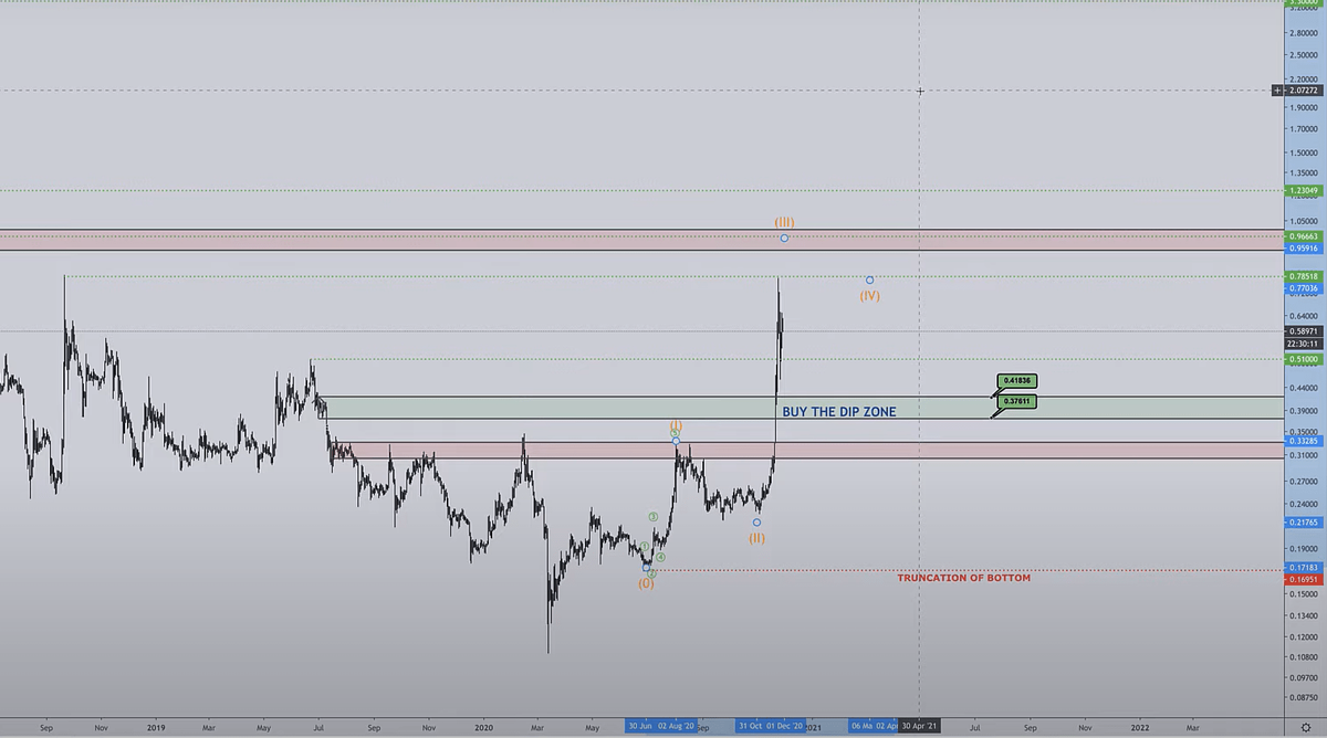 Источник: https://www.youtube.com/watch?v=GMFYZUiK4Rk&feature=youtu.be