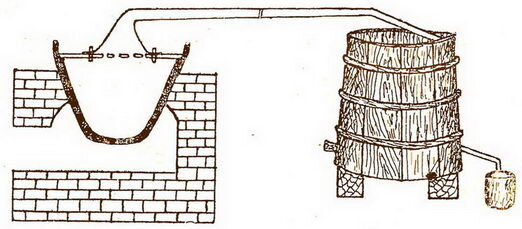 Власов П. Е.. Как добыть смолу, деготь, скипидар, канифоль, древесный спирт и эфирные масла