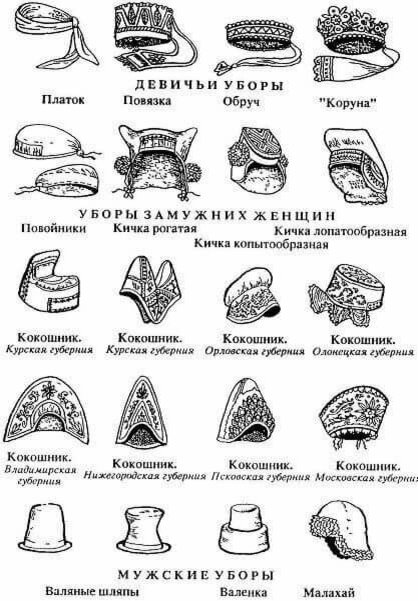 Самые частые варианты "верхнего" головного русского убора