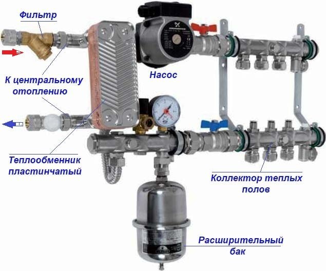 Водяной теплый пол от центрального отопления