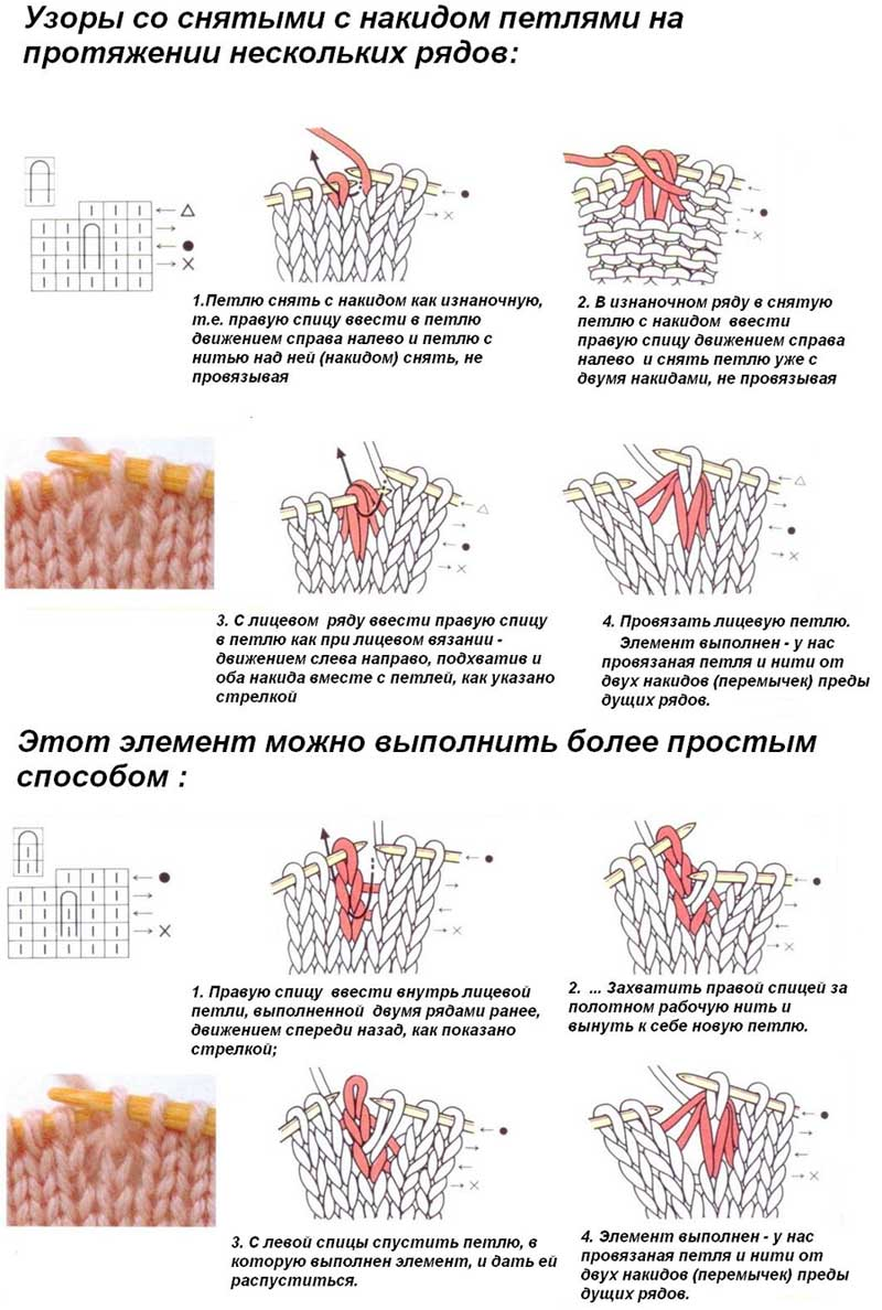 Петлю с накидом провязать вместе лицевой. Лицевая петля с накидом. Лицевая с накидом спицами. Лицевая петля с накидом спицами.