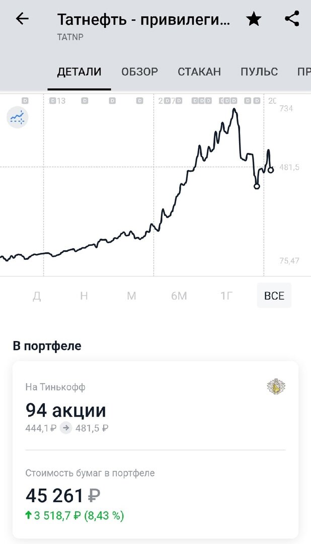 Результаты по Татнефти на 12.05.2021