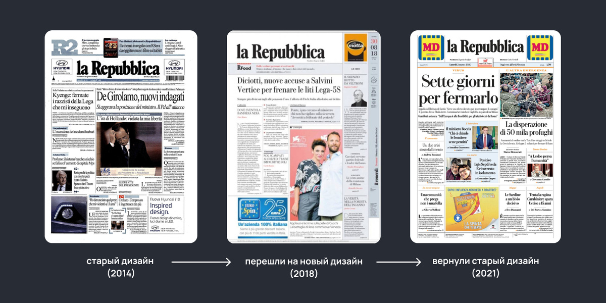 как менялся дизайн газеты La Repubblica
