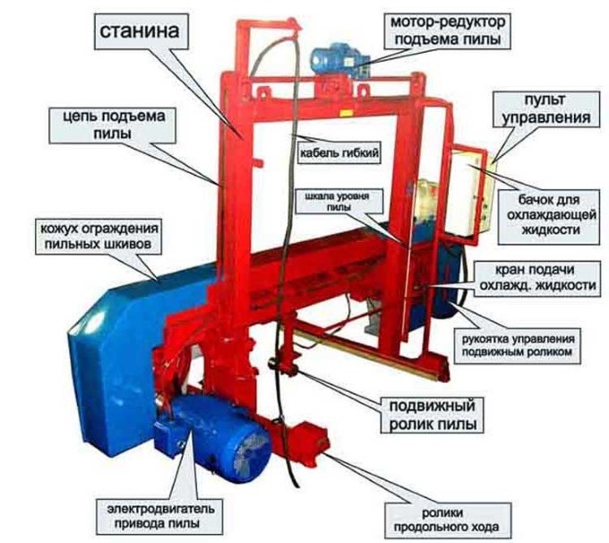 Алтай-900 prof Ленточная пилорама