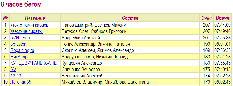 Золото Сенежа, 2105г