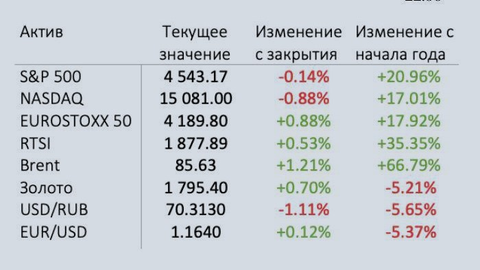 Резко увеличил покупки акций на 43 неделе инвестиций, т.к. доходность существенно превзошла планы1