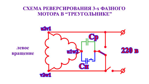 Перемотка электродвигателей по методу Славянка — правильная перемотка электродвигателя на Славянку