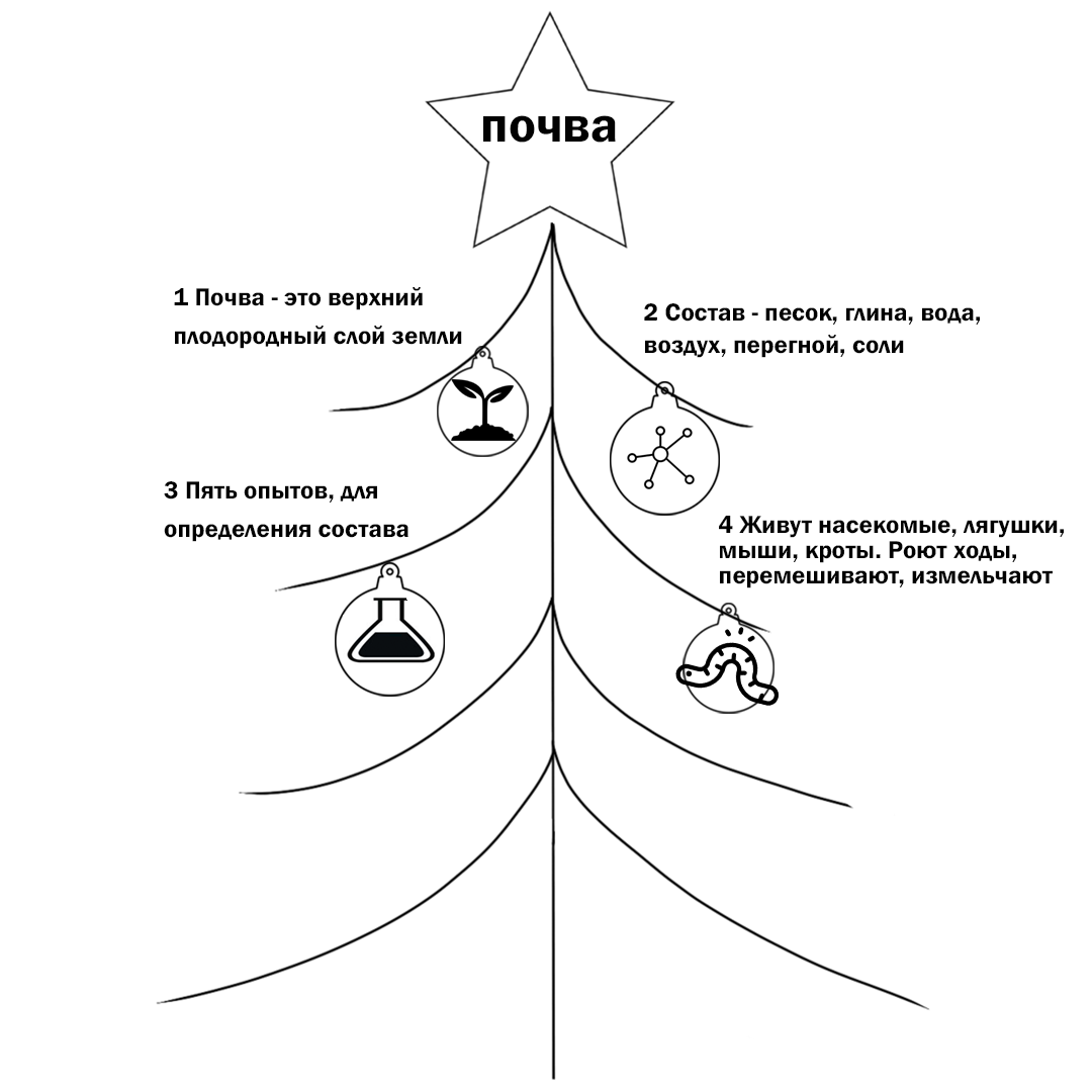 Техника пересказа и запоминания текстов для любого возраста | Евгения  Бекетова | Дзен