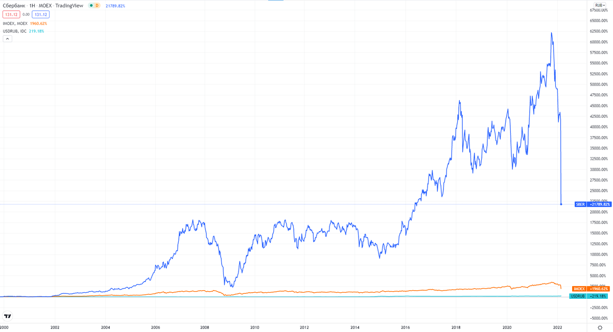 Источник: tradingview