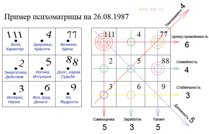 Расчет пифагора совместимость