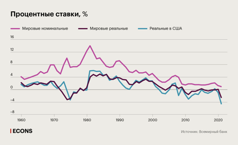 Источник Всемирный банк 