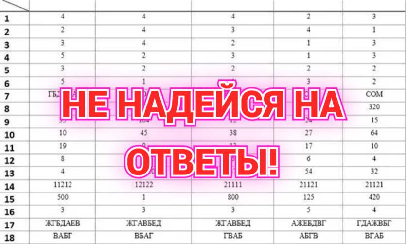 Ответы ли. Ответы ОГЭ 2023. ОГЭ Мальцева 2022. Будут ли ответы на ОГЭ 2023. Ответы на экзамен ЗНО