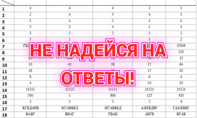 Дают ли ответы на егэ. Ответы ОГЭ 2023. Ответы на экзамен. Списать на ОГЭ. ОГЭ Мальцева 2022.