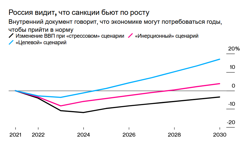  внутренний правительственный документ