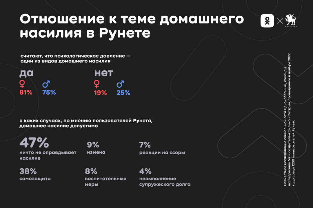    Фото: Все фотографии предоставлены «Собака.ru» пресс-службой «Одноклассники»