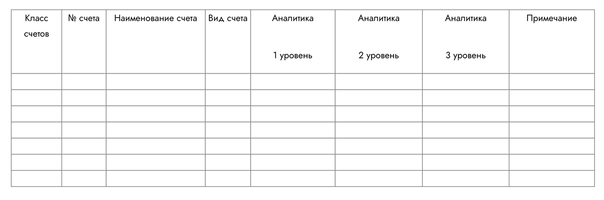 Замечу, что количество уровней аналитики зависит от программного средства, которое вы используете.