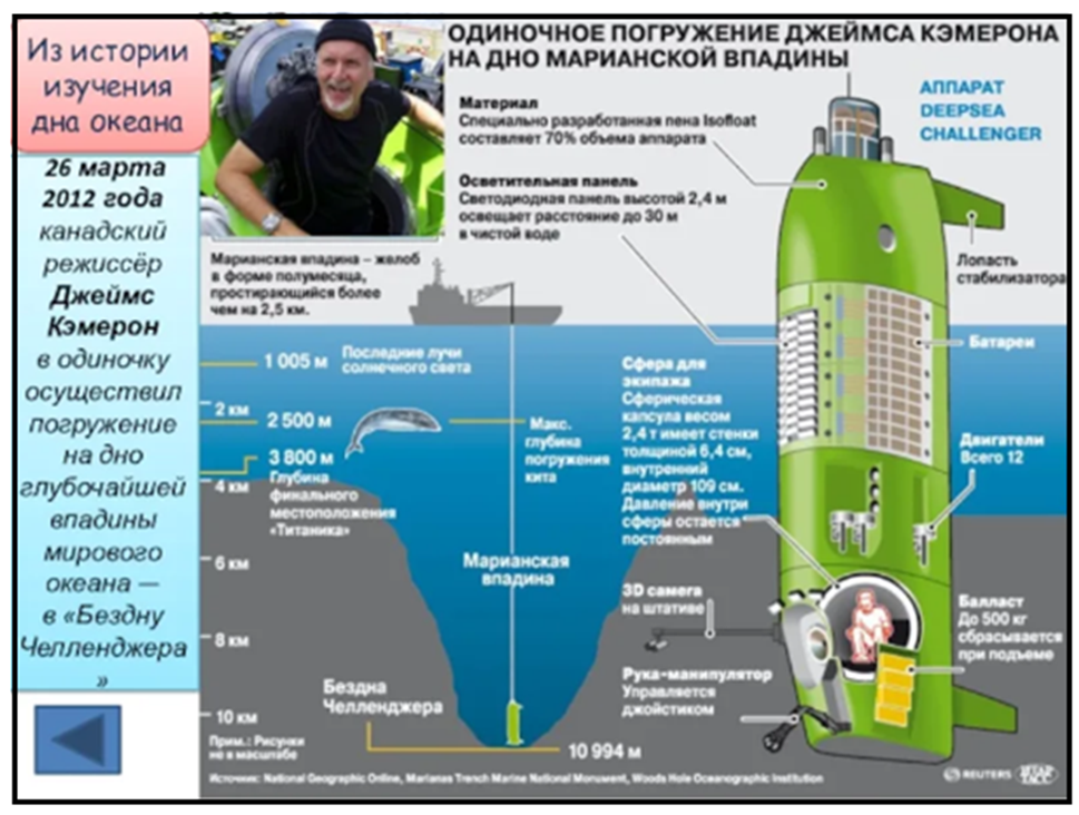 Максимальная глубина погружения лодок. Глубина Марианская впадина глубина. Погружение на дно Марианской впадины. Давление на дне Марианской впадины. Марианская впадина схема.